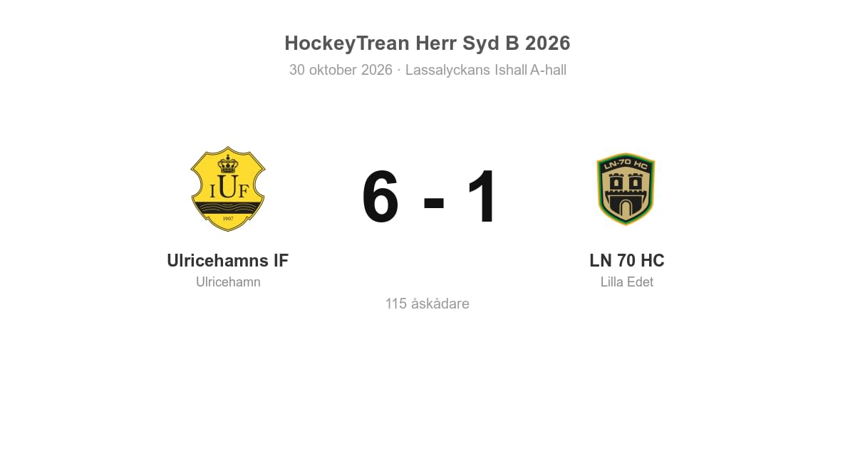 LN 70 HC föll klart borta mot Ulricehamns IF