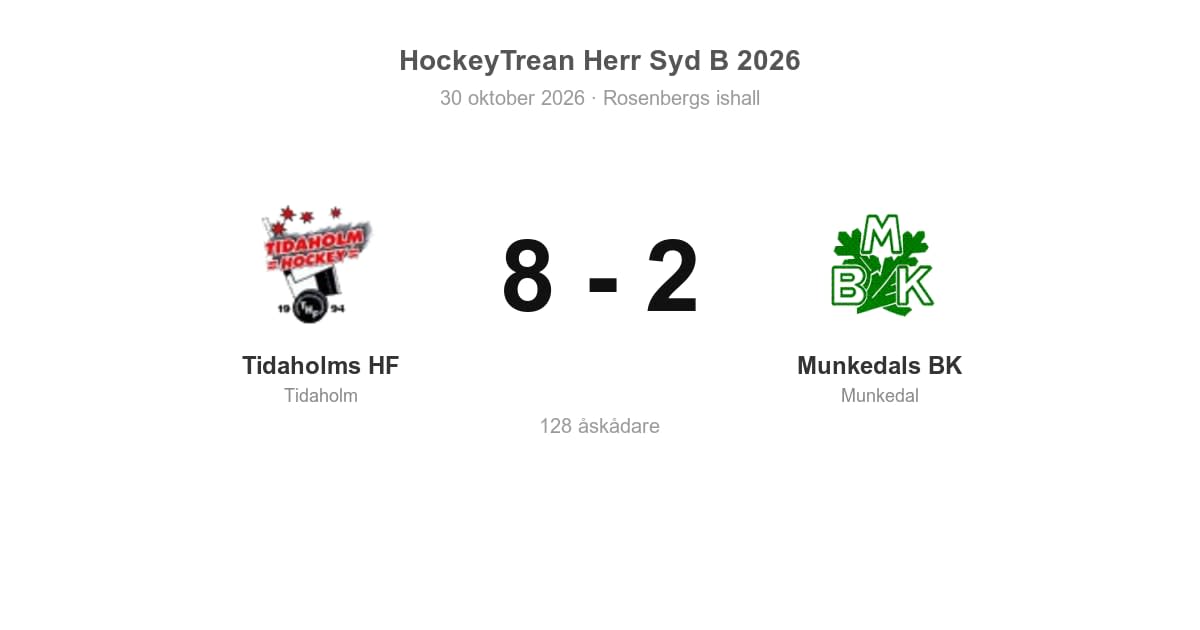 Tidaholms HF vann klart mot Munkedals BK