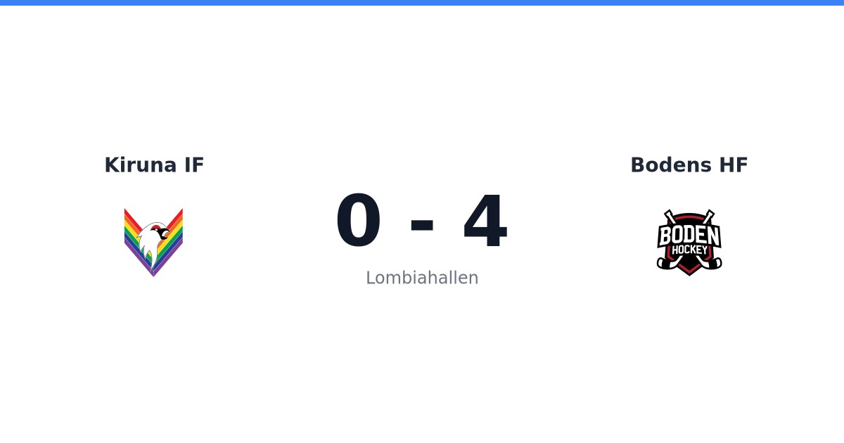 Kiruna IF Hockeymatch i Lombiahallen