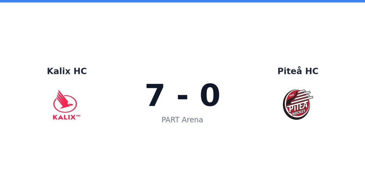 Kalix HC dominerar hemma på PART Arena i Hockeyettan Norra