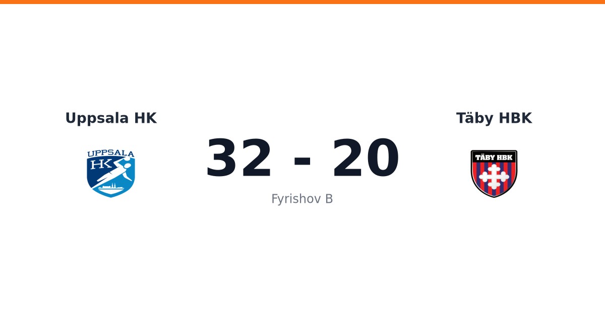 Uppsala HK vann mot Täby HBK i Fyrishov B