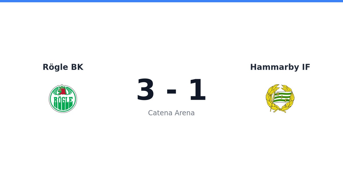 Rögle BK vann mot Hammarby IF på Catena Arena