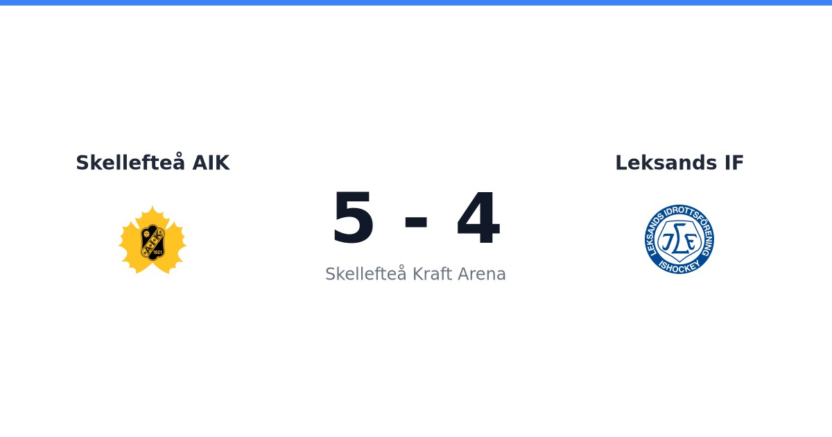 Förlust för Leksand borta mot Skellefteå AIK efter förlängning