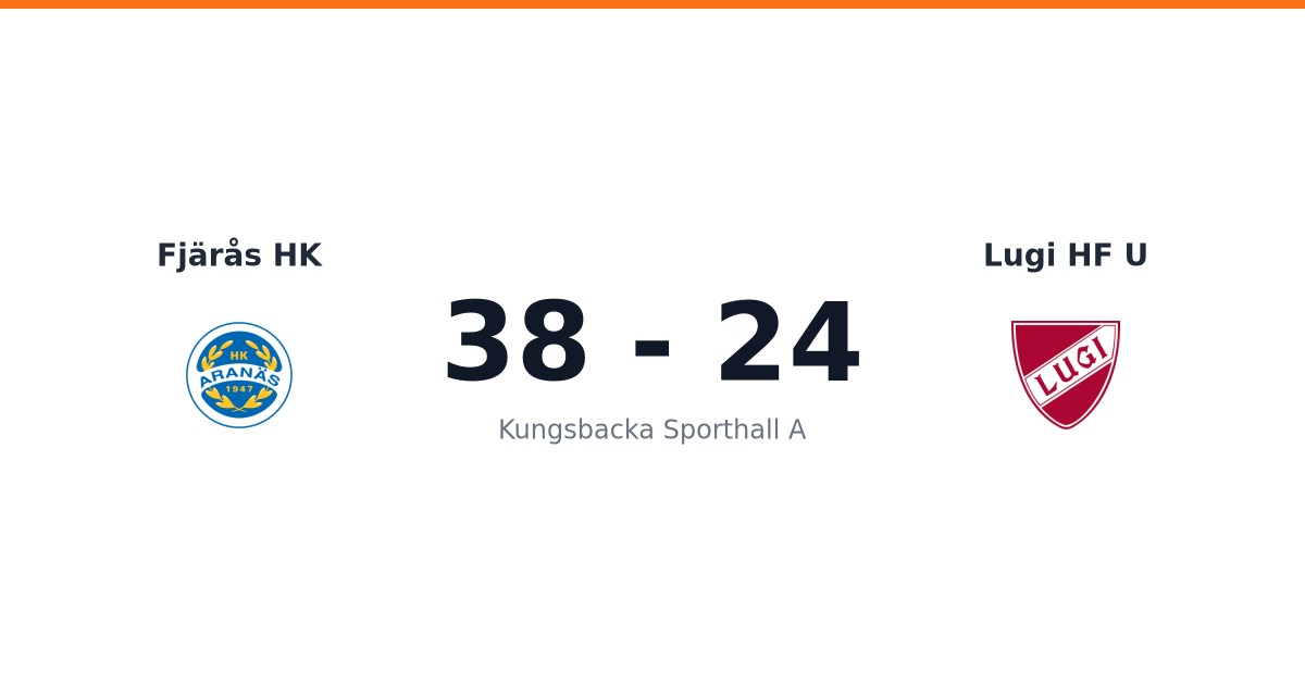 Förlust för Lugi HF U borta mot Fjärås HK