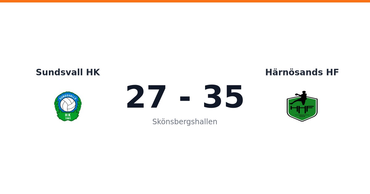 Förlust för Härnösands HF borta mot Sundsvall HK