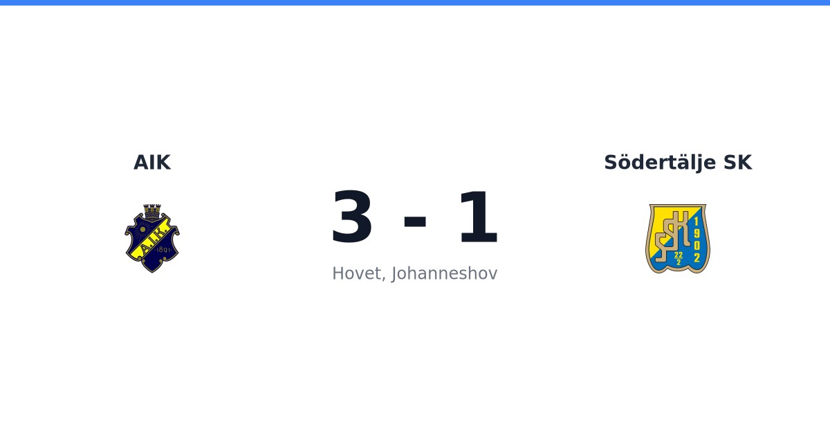 Förlust för Södertälje SK borta mot AIK