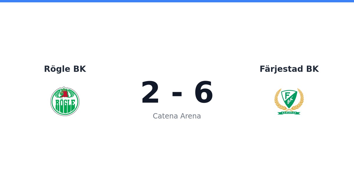 Förlust för Rögle BK hemma mot Färjestad BK