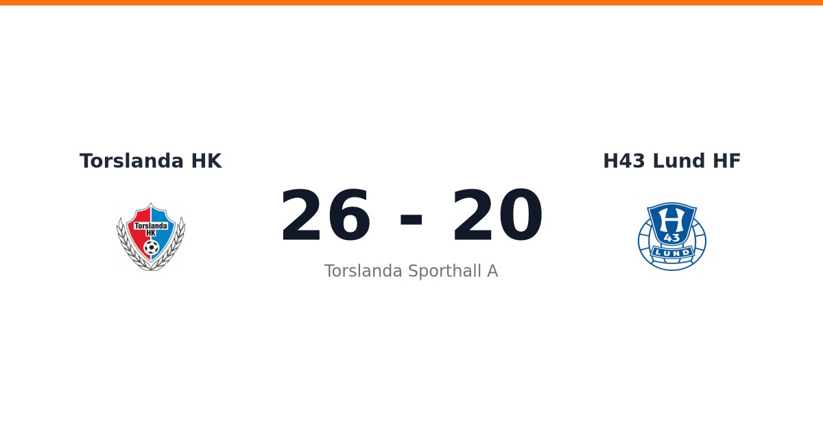 Förlust för H43 Lund HF borta mot Torslanda HK
