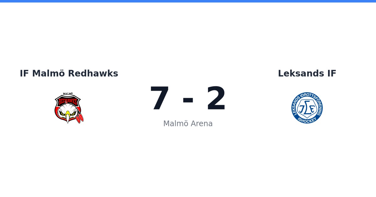 Förlust för Leksand borta mot Malmö
