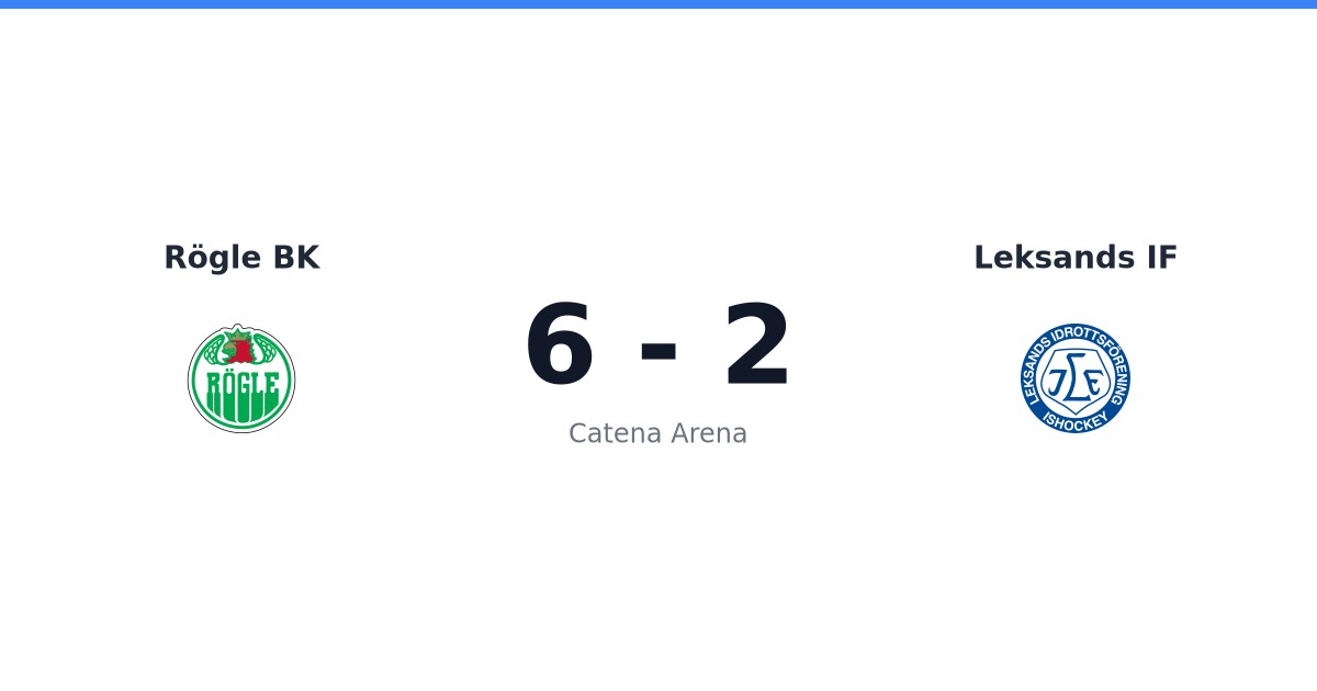 Vinst för Rögle BK hemma mot Leksands IF