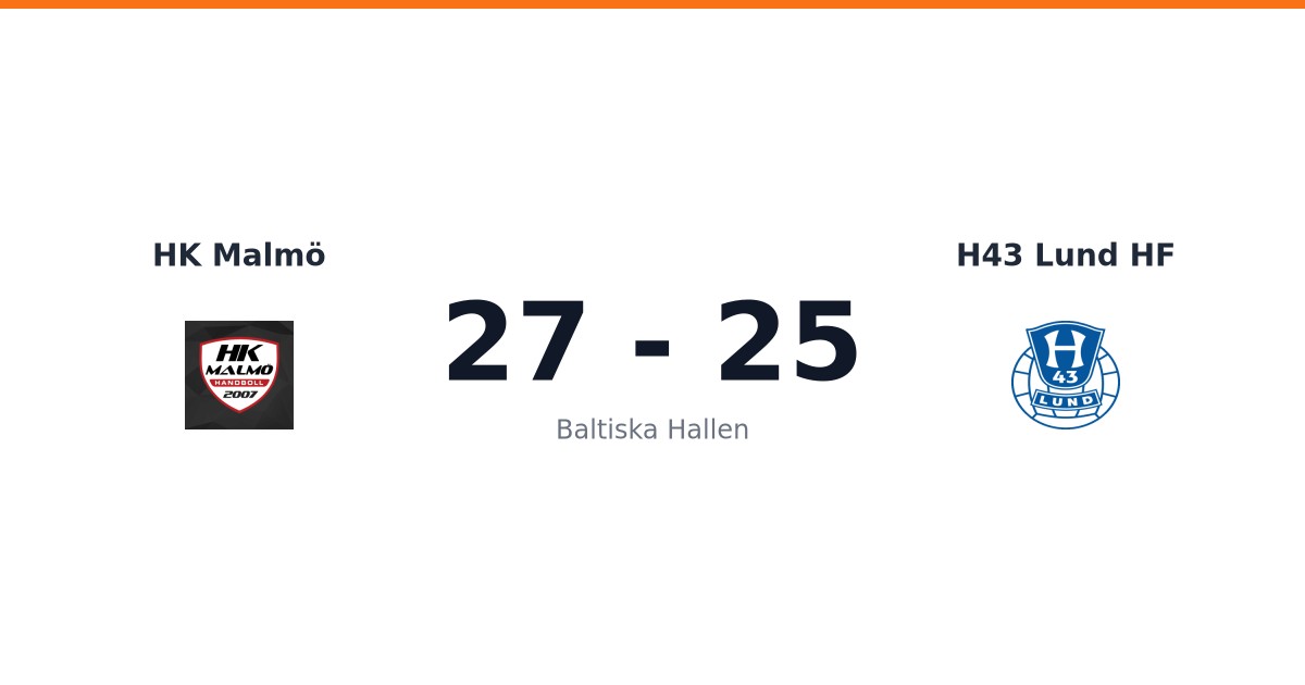 Förlust för H43 Lund HF borta mot HK Malmö
