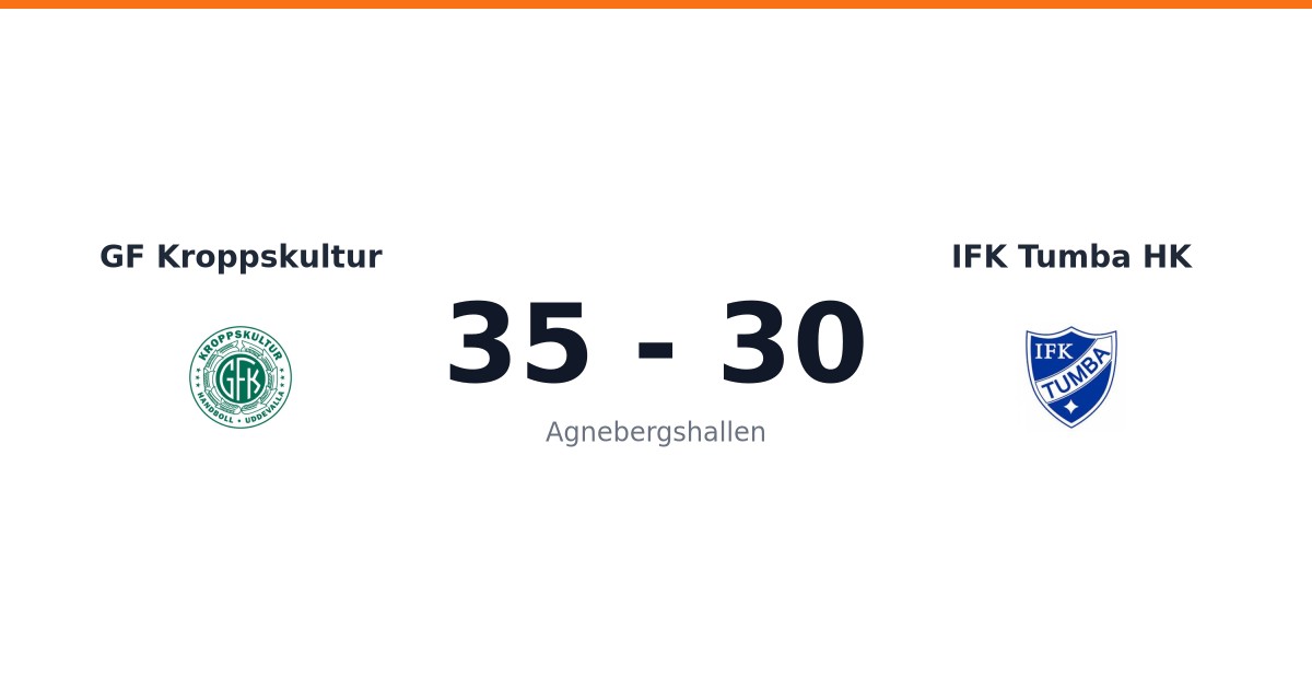 Förlust för IFK Tumba HK borta mot GF Kroppskultur