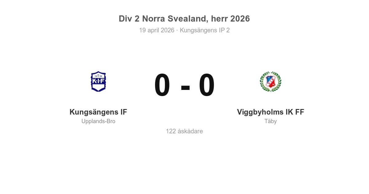Oavgjort för Viggbyholms IK FF borta mot Kungsängens IF