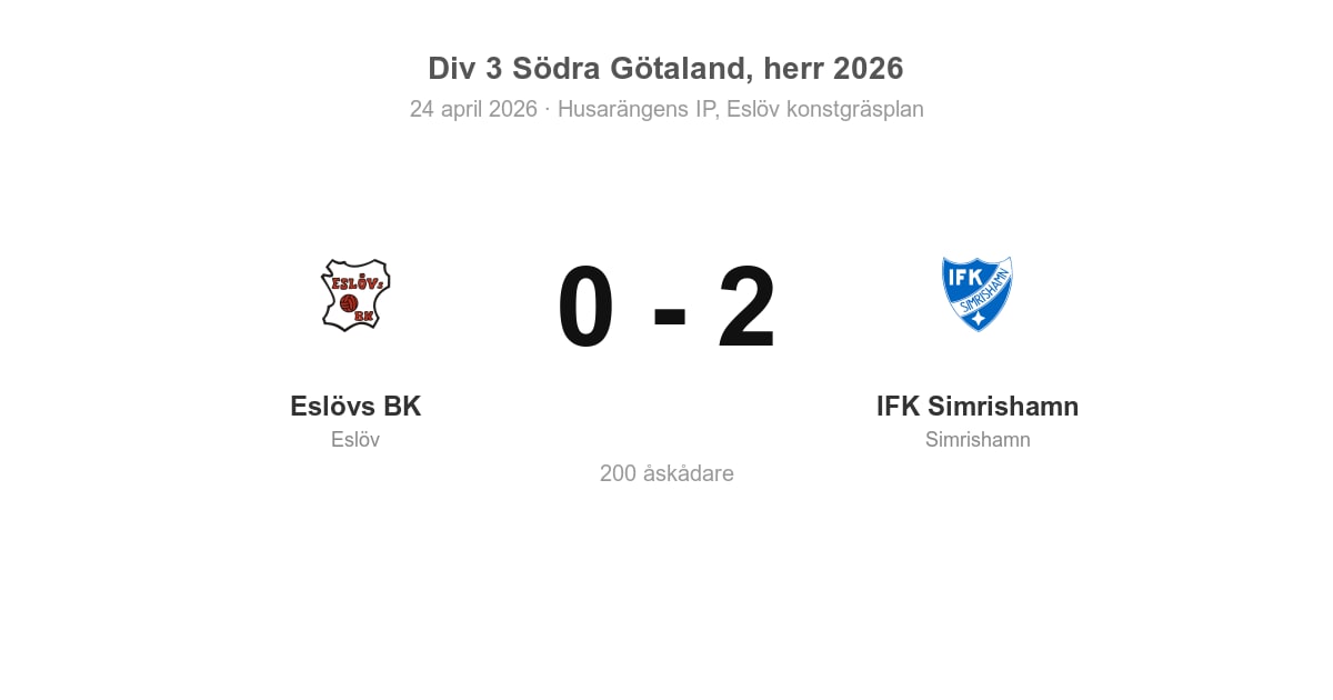 Förlust för Eslövs BK hemma mot IFK Simrishamn