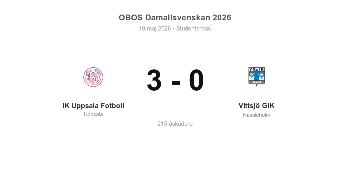 Förlust för Vittsjö GIK borta mot IK Uppsala Fotboll