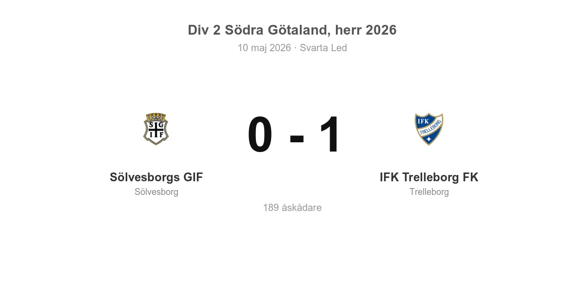 Förlust för Sölvesborgs GIF hemma mot IFK Trelleborg FK