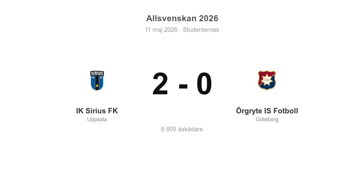 Förlust för Örgryte i bortamatch mot IK Sirius