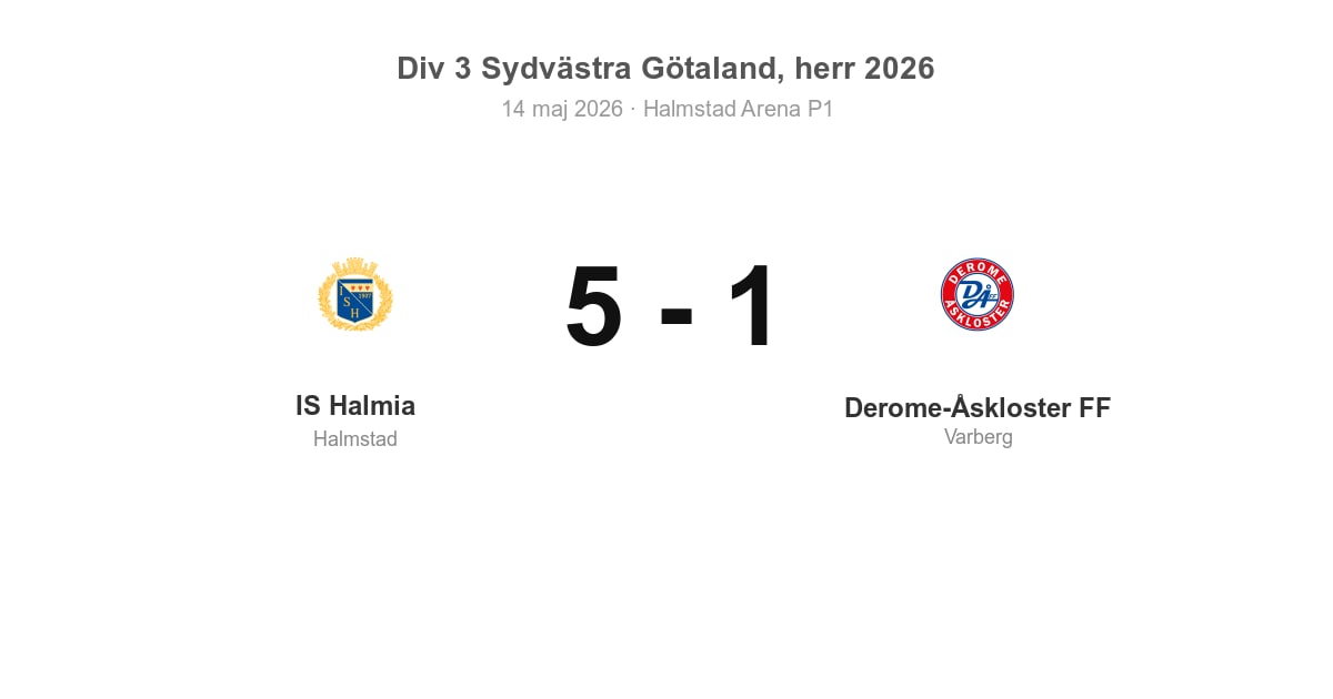 Derome-Åskloster FF förlorade borta mot IS Halmia