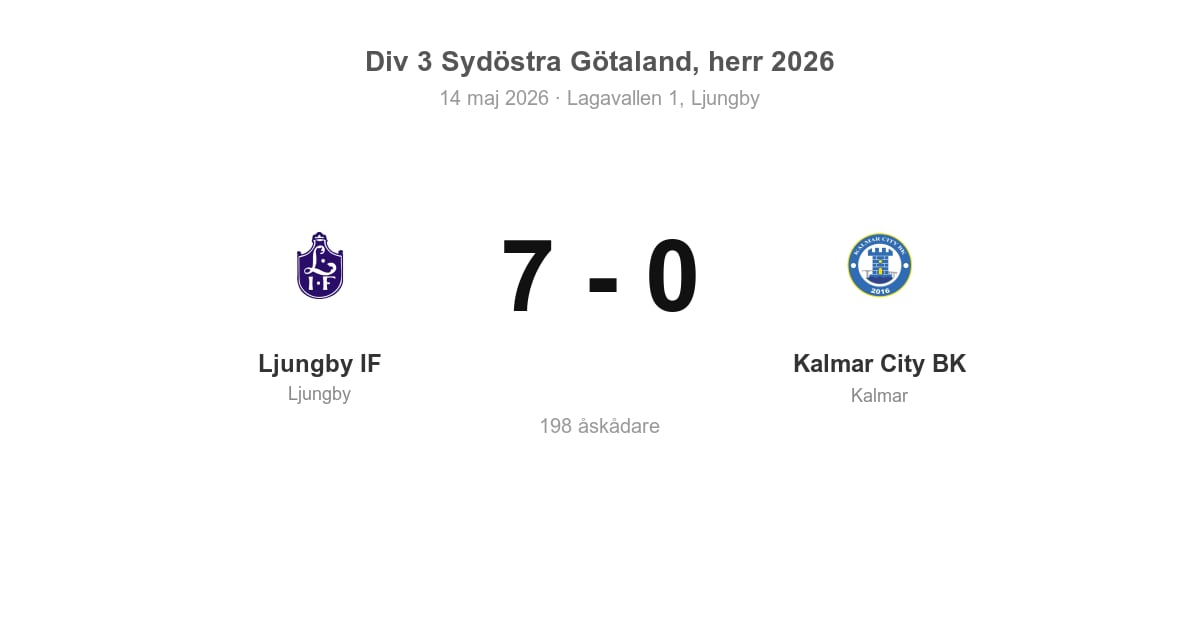 Storseger för Ljungby IF hemma mot Kalmar City BK