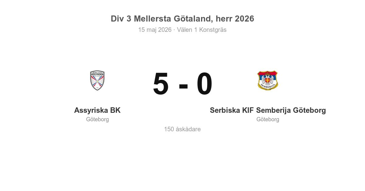 Stark hemmaseger för Assyriska BK mot Serbiska KIF Semberija Göteborg