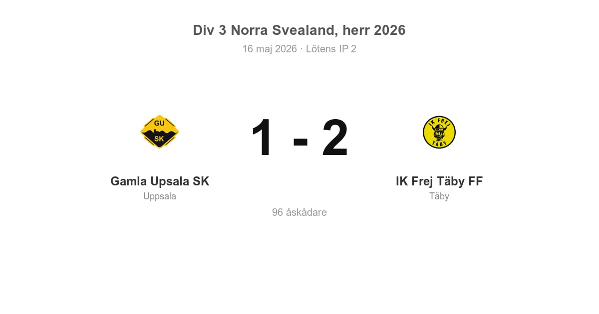 Seger för IK Frej Täby FF borta mot Gamla Upsala SK