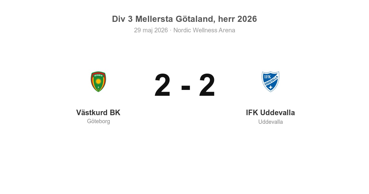 Oavgjort för Västkurd BK hemma mot IFK Uddevalla