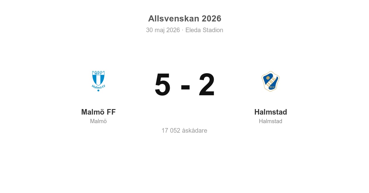 Vinst för Malmö FF hemma mot Halmstad