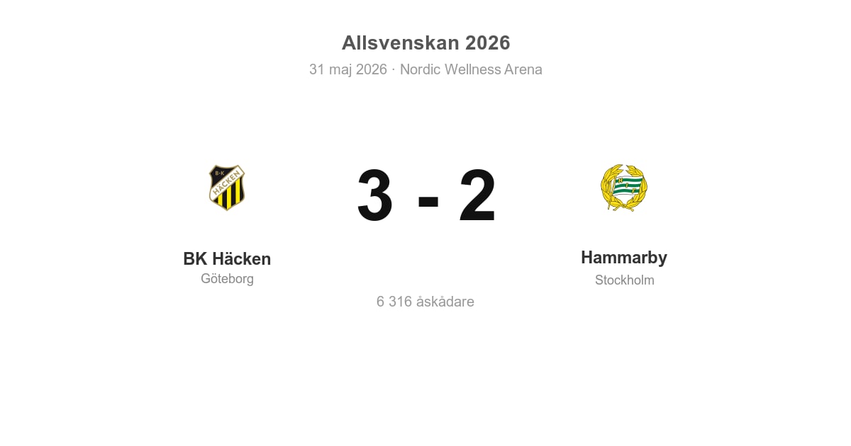Vinst för BK Häcken hemma mot Hammarby