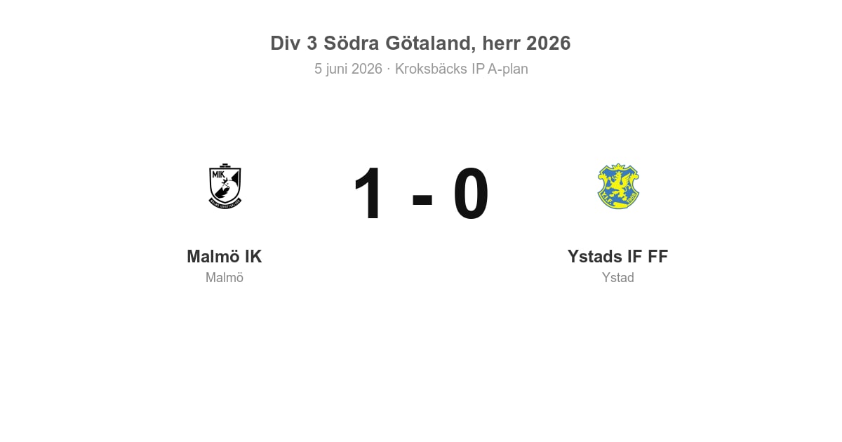 Vinst för Malmö IK hemma mot Ystads IF FF