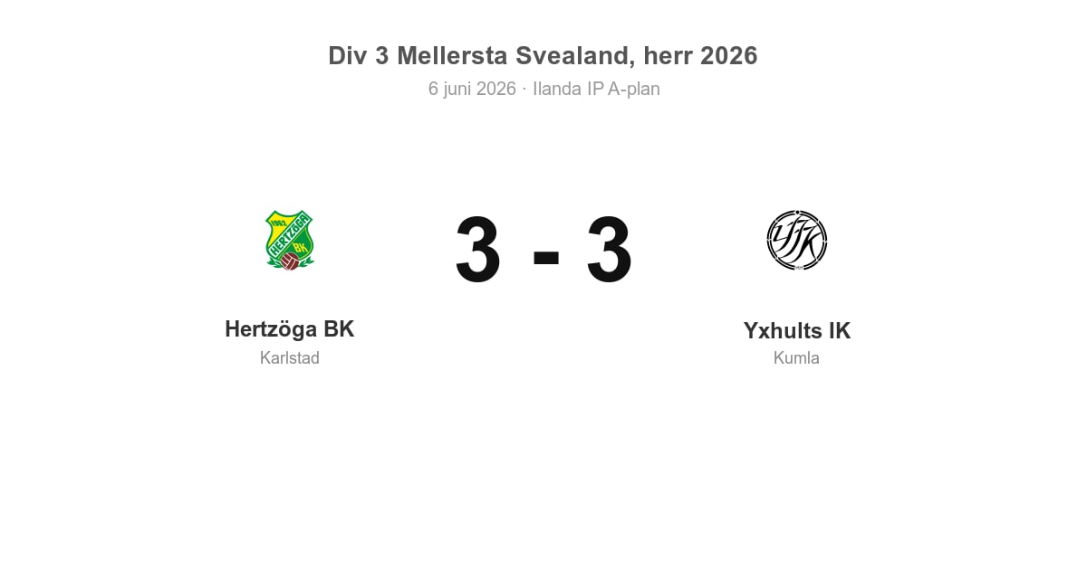 Oavgjort för Kumla i bortamatch mot Hertzöga BK (3–3)