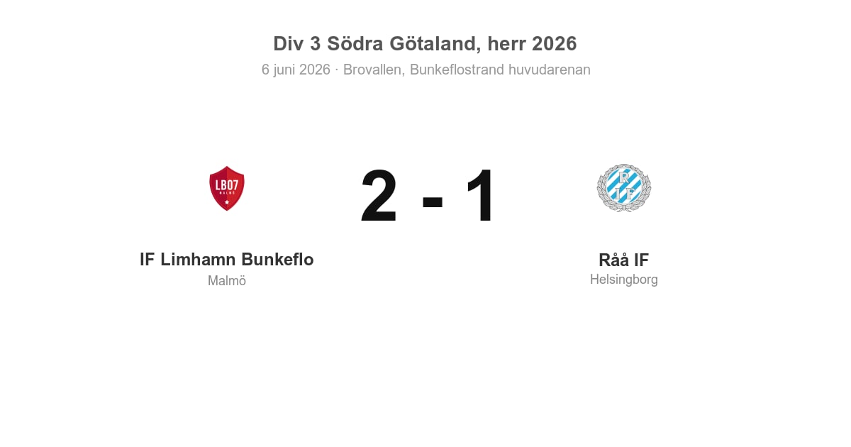 Vinst för IF Limhamn Bunkeflo hemma mot Råå IF