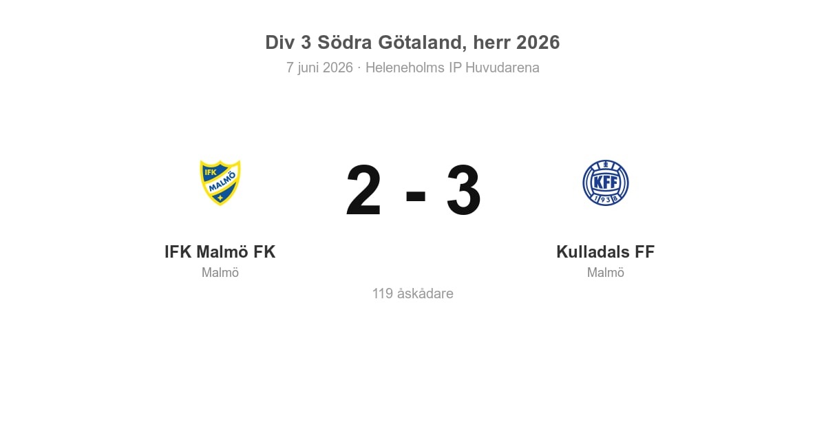 Förlust för IFK Malmö hemma mot Kulladals FF