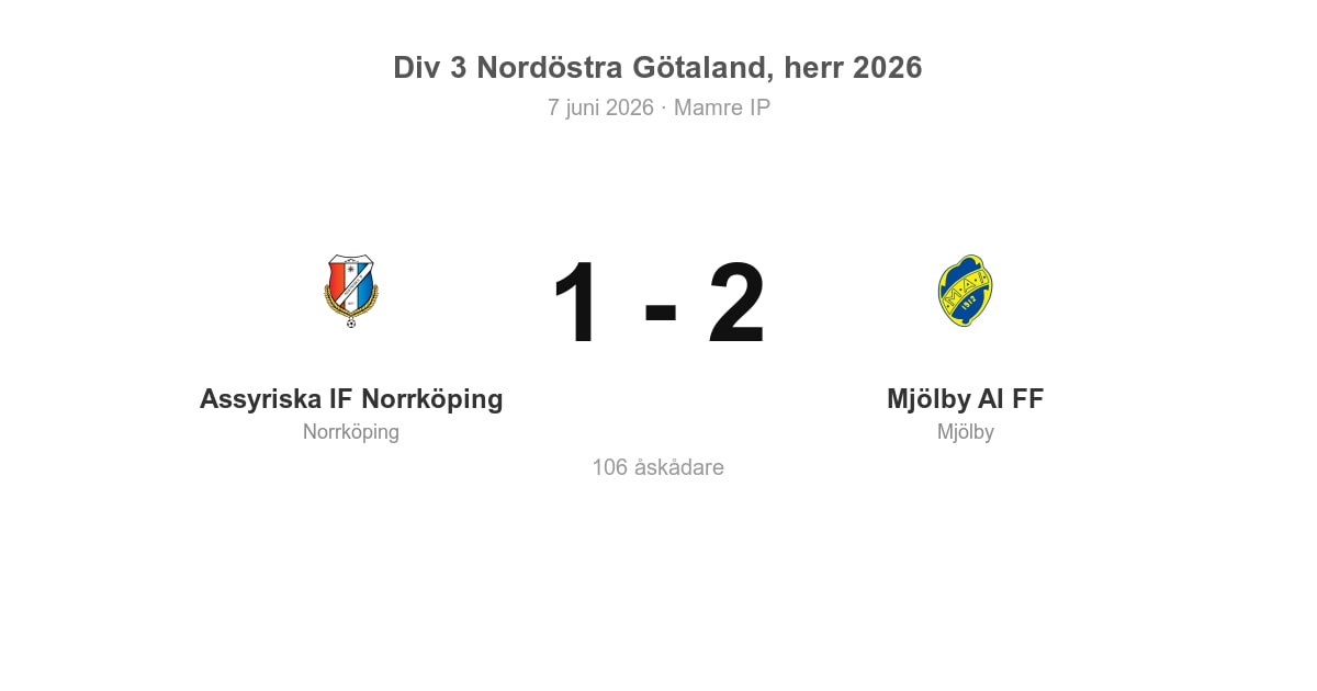 Vinst för Mjölby i bortamatch mot Assyriska IF Norrköping