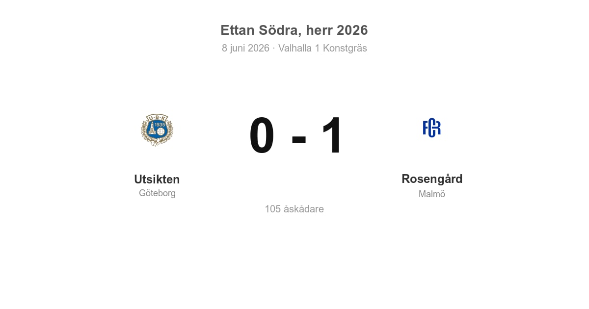 Förlust för Utsikten hemma mot Rosengård