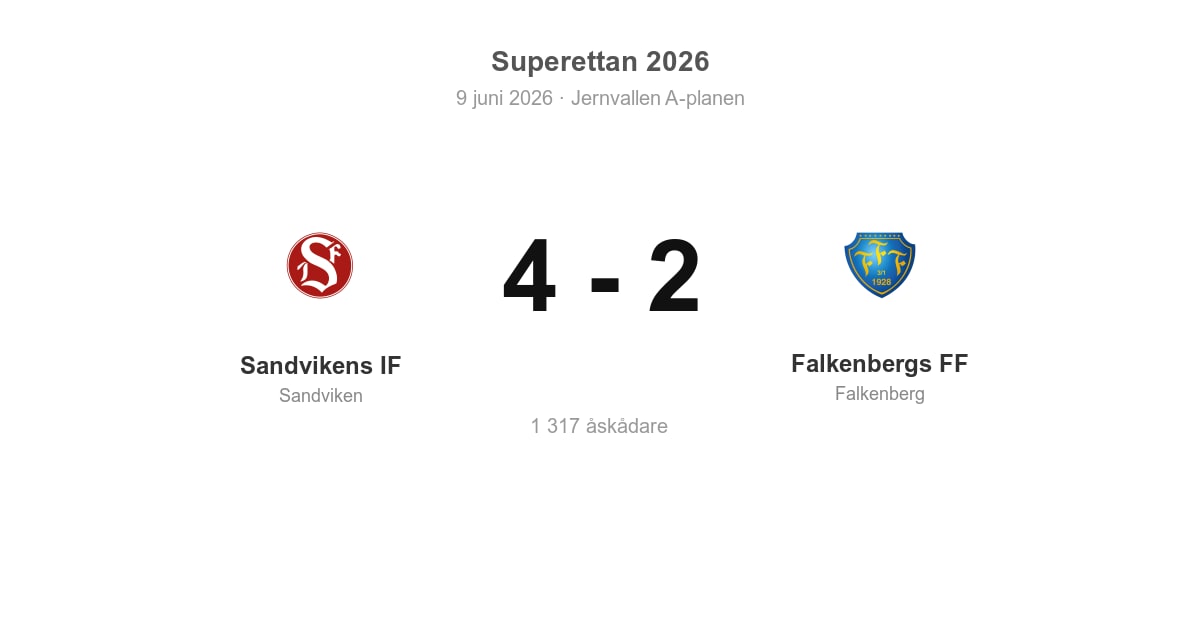 Vinst för Sandvikens IF hemma mot Falkenbergs FF