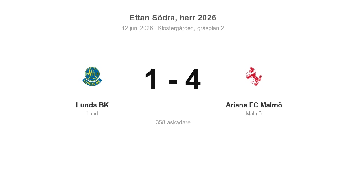 Förlust för Lunds BK hemma mot Ariana FC Malmö (1–4)