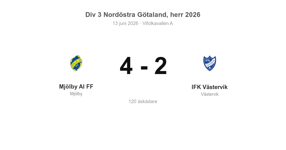 Vinst för Mjölby hemma mot IFK Västervik (4–2)
