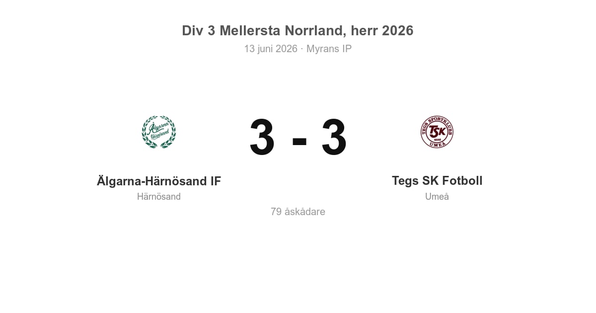 Oavgjort för Härnösand hemma mot Tegs SK Fotboll