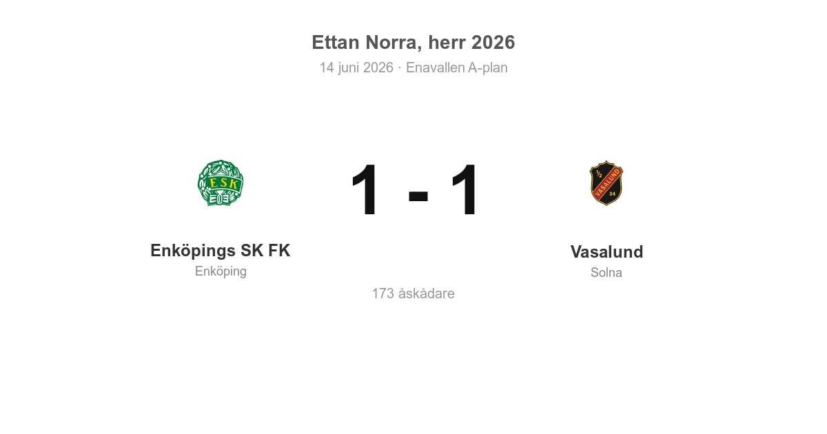Oavgjort för Vasalund i bortamatch mot Enköpings SK FK