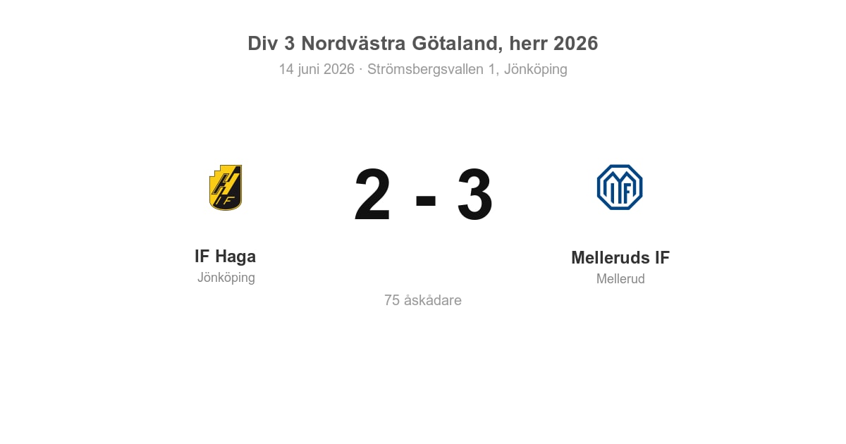 Vinst borta för Melleruds IF — 3–2 mot IF Haga