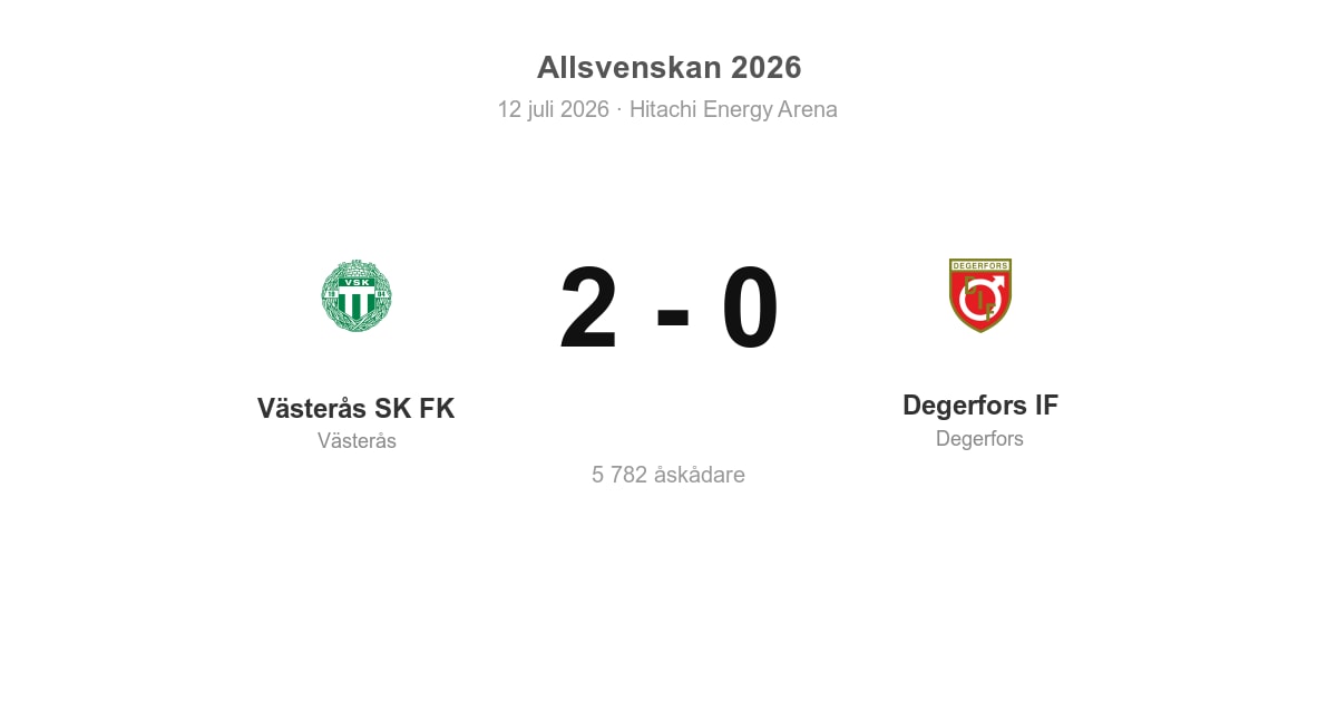 Vinst för Västerås hemma mot Degerfors (2–0)