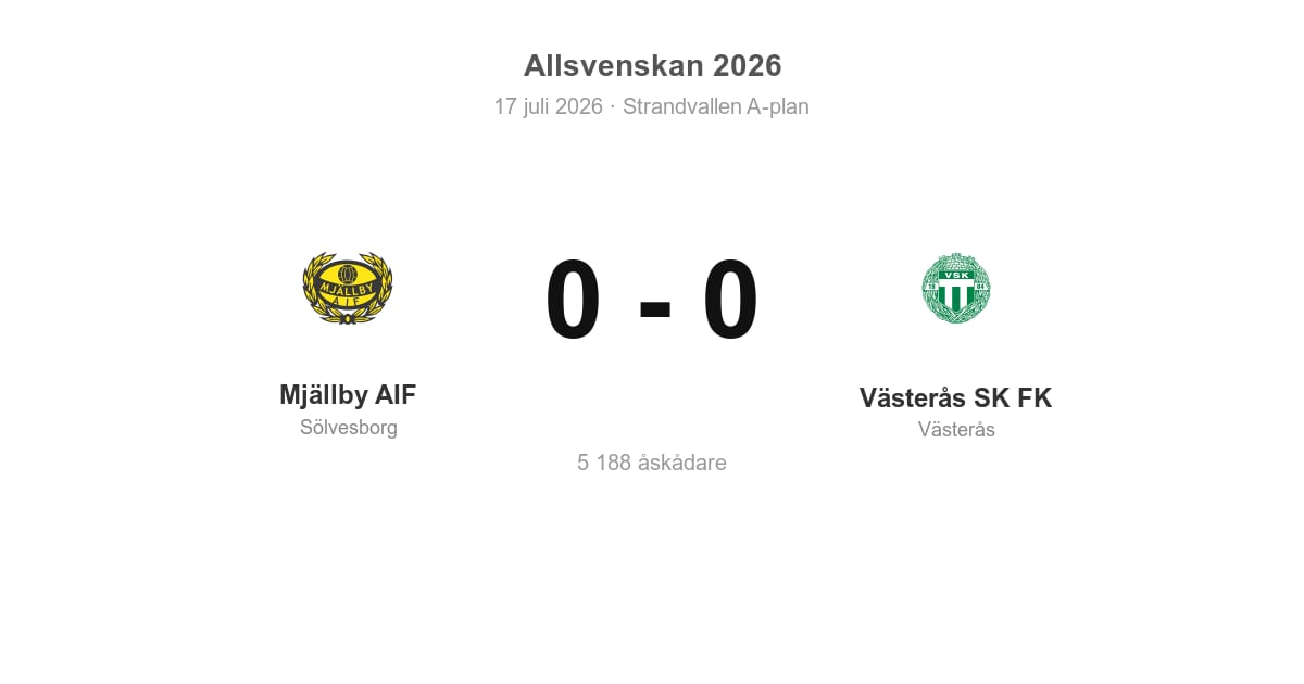 Oavgjort i bortamatch för Västerås mot Mjällby
