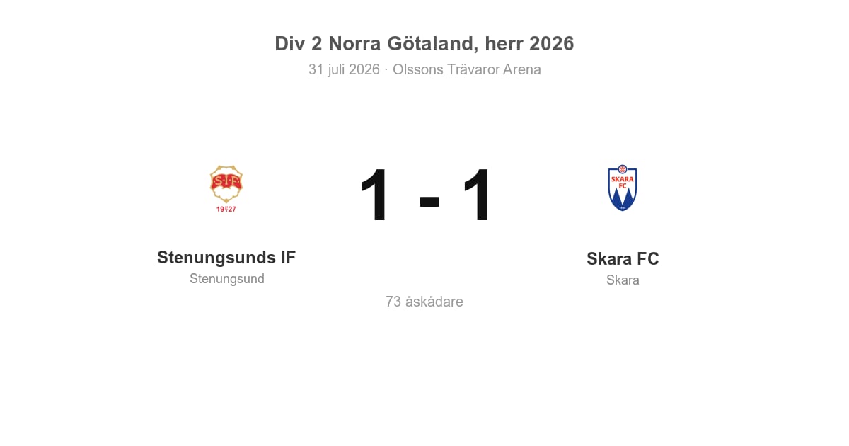Oavgjort för Skara i bortamatch mot Stenungsunds IF