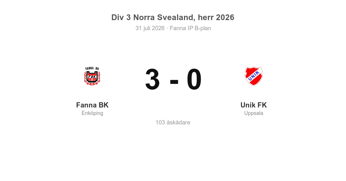 Vinst för Fanna BK hemma mot Unik FK