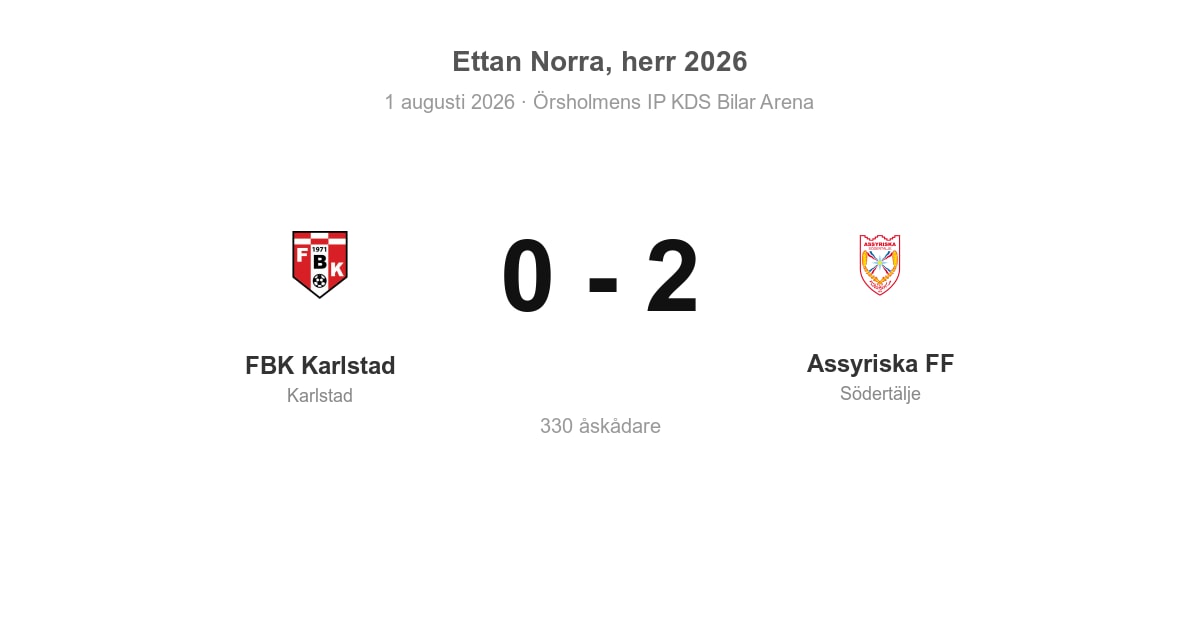 Vinst för Assyriska borta mot FBK Karlstad