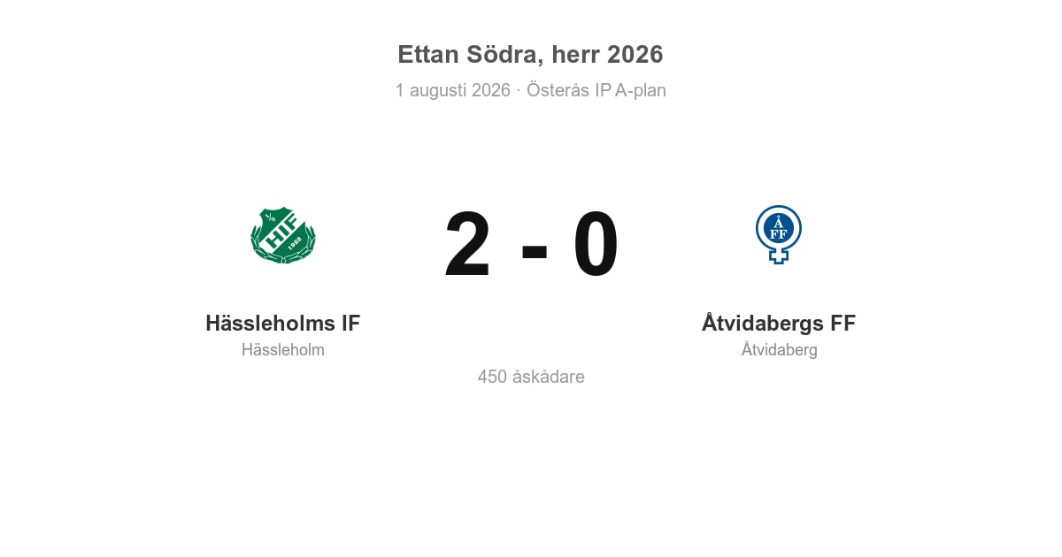Vinst för Hässleholm hemma mot Åtvidaberg