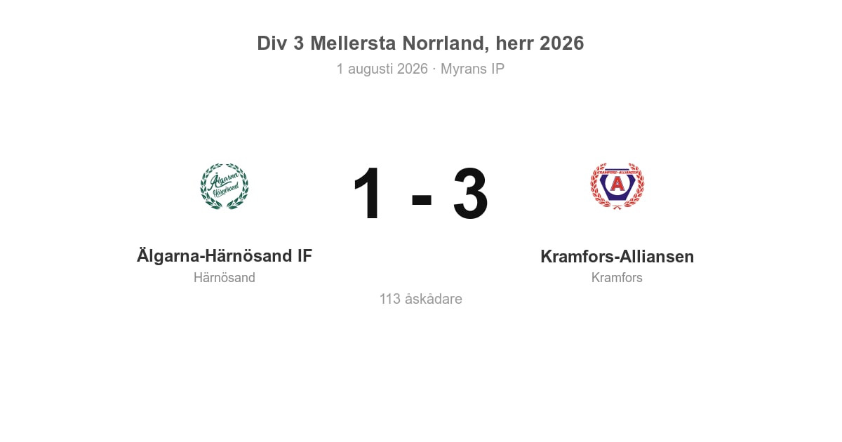 Vinst i bortamatch: Kramfors-Alliansen slog Älgarna-Härnösand IF (1–3)