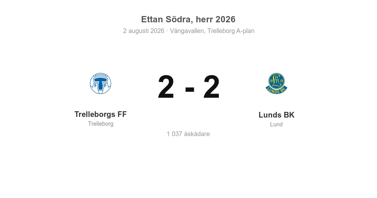 Oavgjort för Lunds BK i bortamatch mot Trelleborgs FF