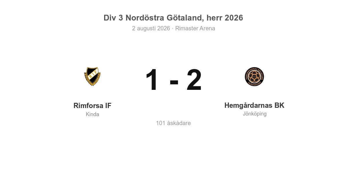 Förlust hemma för Rimforsa (Kinda) mot Hemgårdarnas BK