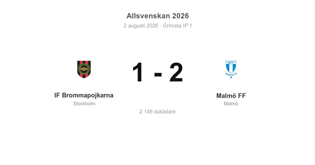 Vinst borta mot IF Brommapojkarna för Malmö FF, 2–1
